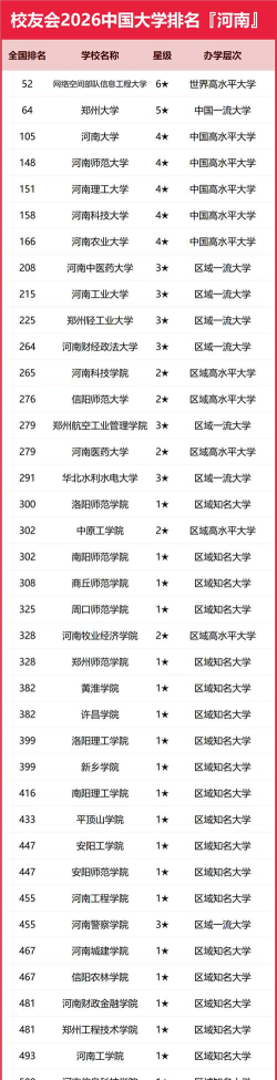 2026年河南205分能报考什么大学