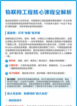 物联网工程怎么选专业课