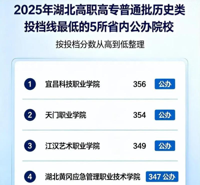 2026年湖北350分能报考什么大学