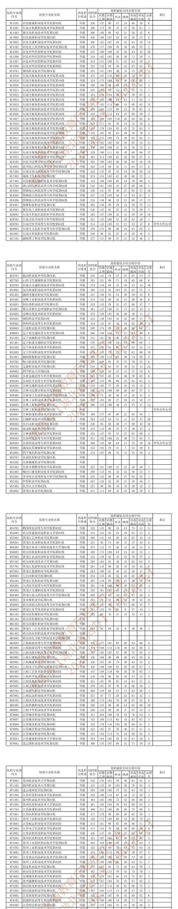2026年湖北物理类594分能报考什么大学