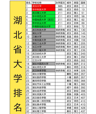 2026年湖北历史类478分能报考什么大学