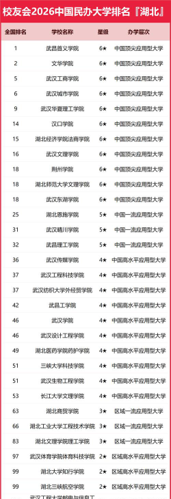 2026年湖北历史类486分能报考什么大学