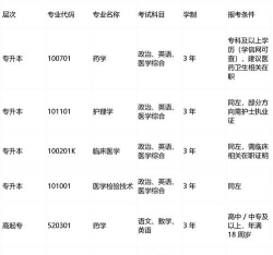 读书怎么选医科大学专业