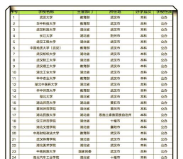 2026年湖北历史类484分能报考什么大学