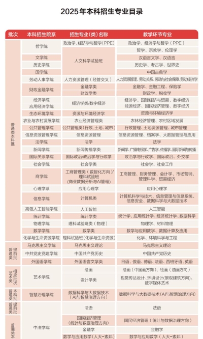 第一次招生专业怎么选