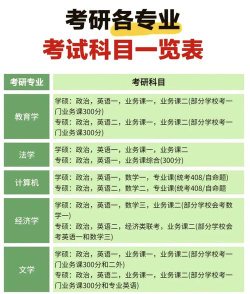 考研教育学专业课怎么选