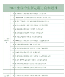 高中生物怎么选专业最好