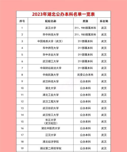 2026年湖北历史类521分能报考什么大学