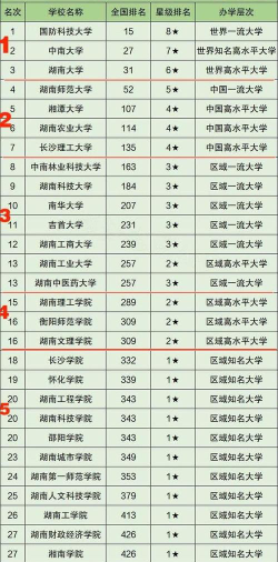 2026年湖南229分能报考什么大学