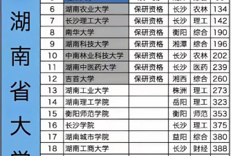 2026年湖南523分能报考什么大学