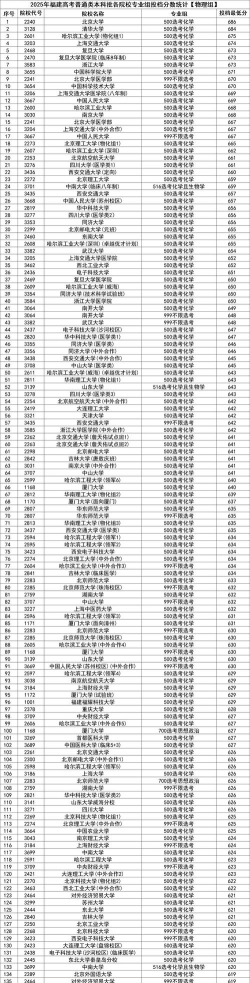 2025年高考福建482分左右能考上哪些学校