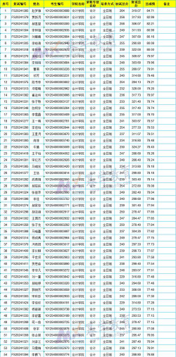 2024年江西财经大学在山西录取分数线是多少
