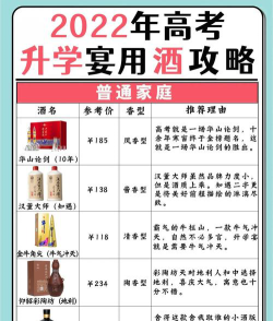 学酿酒选什么专业
