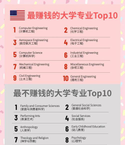 创业最好选什么专业