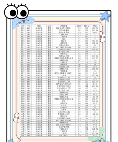 2024年重庆三峡学院在江西录取分数线是多少