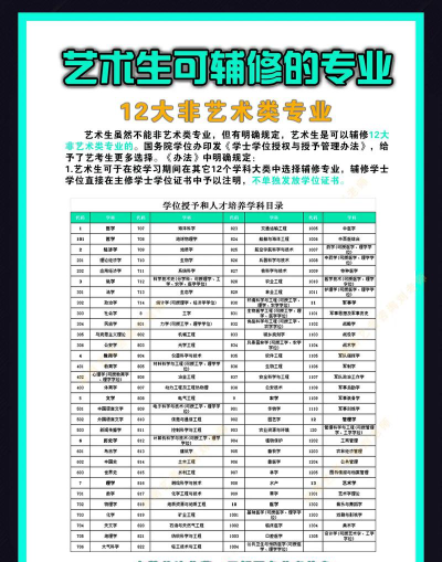 非艺术专业怎么样