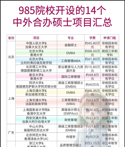 专业中外合办怎么样