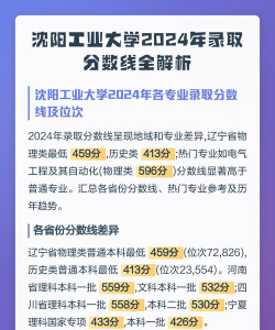 2024年沈阳工业大学在青海录取分数线是多少