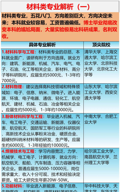 材料结构专业怎么样