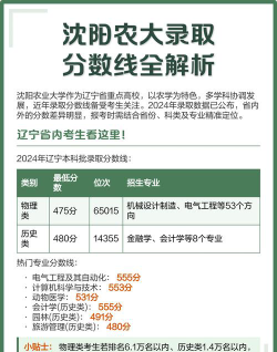 2024年沈阳农业大学在北京录取分数线是多少
