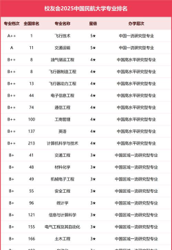 引航大学选什么专业