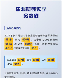 2024年东北财经大学在山西录取分数线是多少