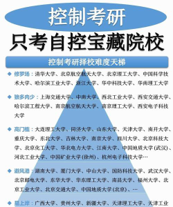 考研自控专业怎么样