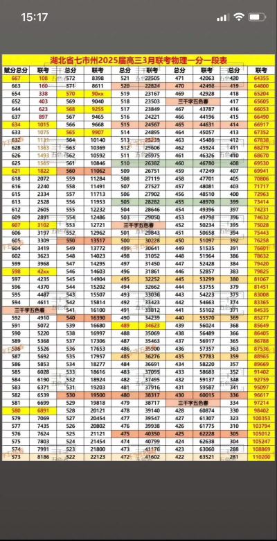 2025年湖北物理类404分能上大学吗