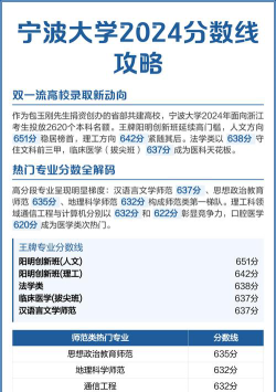 2024年宁波大学在辽宁录取分数线是多少