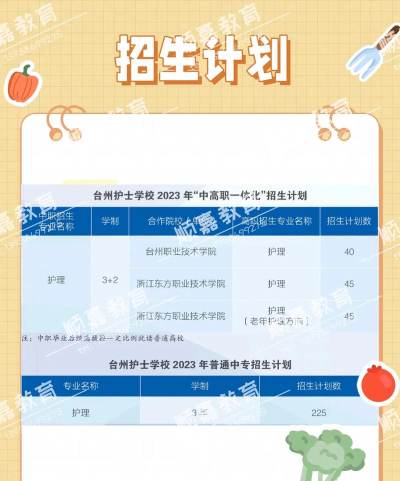 台州护士专业怎么样