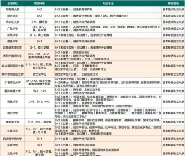 报考日语选什么专业