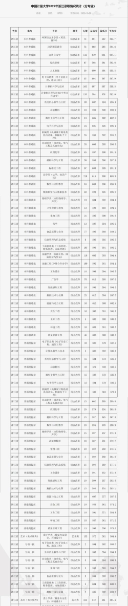 2024年中国计量大学各专业在北京录取分数线