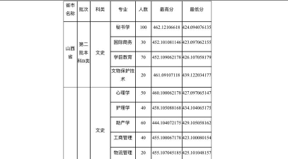 2024年山西大同大学在黑龙江录取分数线是多少