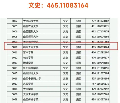2024年山西大同大学在湖南录取分数线是多少
