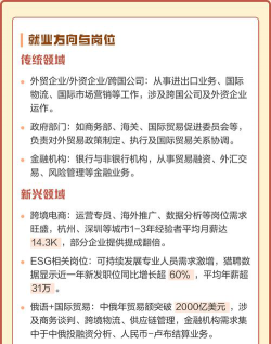 外贸专业前景怎么样