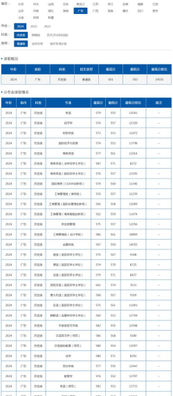 2024年广东外语外贸大学在四川录取分数线是多少