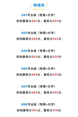 2024年广东药科大学在福建录取分数线是多少