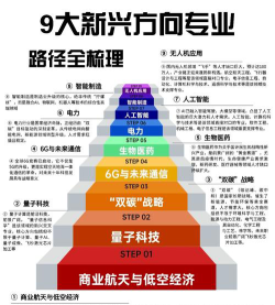 新兴专业到底怎么样