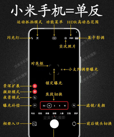 手机专业模式怎么样
