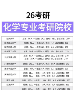 化学考研选什么专业