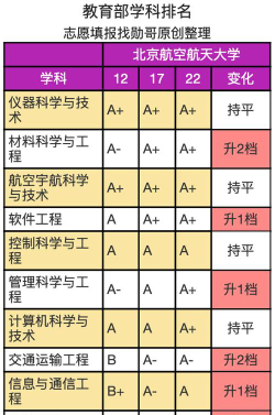 北航信息专业怎么样