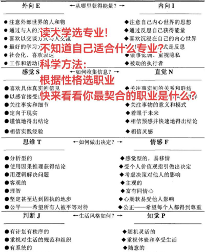 不知的选什么专业