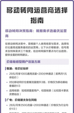 移动运营选什么专业