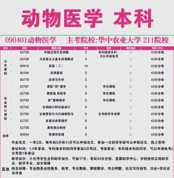动物治病选什么专业