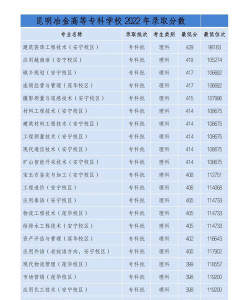 学炼钢选什么专业