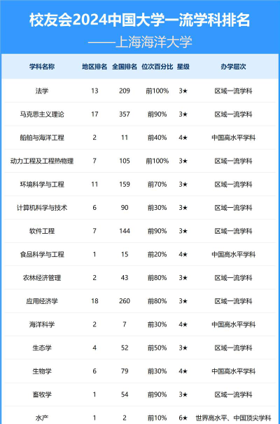 2024年上海海洋大学在黑龙江录取分数线是多少