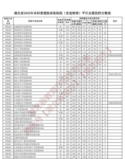 2025年湖北物理类460分能上大学吗