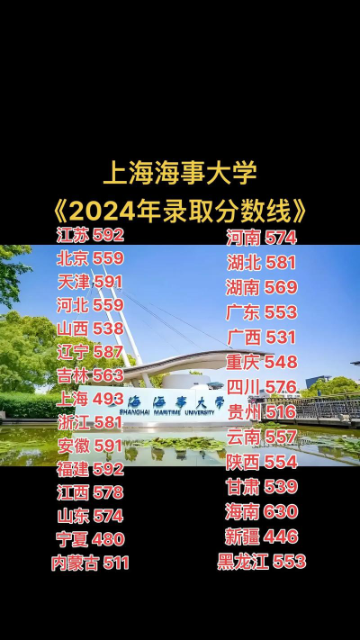 2024年上海海事大学在北京录取分数线是多少