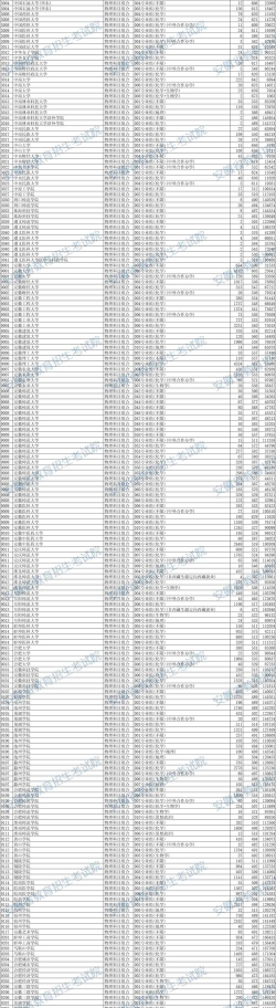 2024年安徽工程大学在山西录取分数线是多少