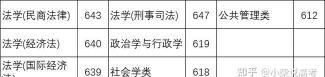 2024年华东政法大学在河北录取分数线是多少